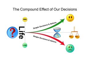 compound-effect-of-our-decisions